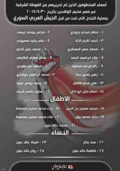 Список освобожденных "Джейш аль-Ислам" пленных