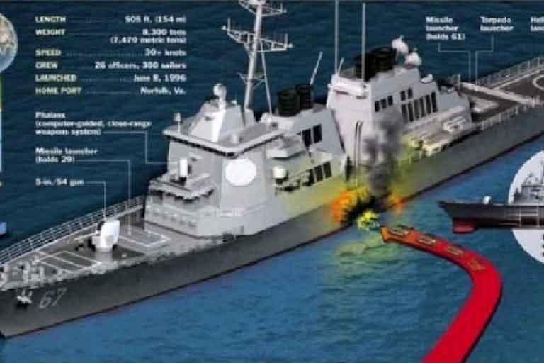 АНБ США заявило об иранских брандерах, которые подготовлены для тарана американских эсминцев
