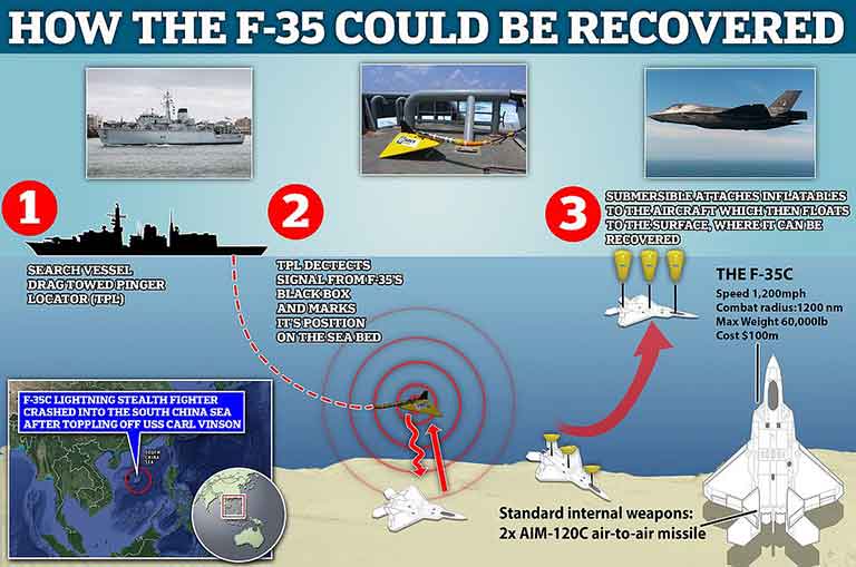 В Южно-Китайском море начинается «гонка» за утонувшим истребителем F-35